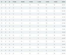 Carica l'immagine nel visualizzatore di Gallery, Raccordo Idraulico a pressare pinzare VIEGA PRESTABO Press-Fitting Acciaio O-Ring Raccordo a T tee FF Femmina Femmina Rosso Modello 1118 lista