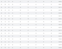 Carica l'immagine nel visualizzatore di Gallery, Raccordo Idraulico a pressare pinzare VIEGA PRESTABO Press-Fitting Acciaio O-Ring Raccordo a T tee FF Femmina Femmina Rosso Modello 1118 lista