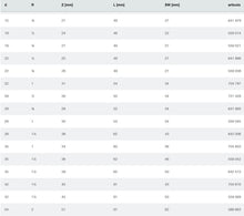 Carica l'immagine nel visualizzatore di Gallery, PRESTABO VIEGA RACCORDO A PRESSARE MANICOTTO FxFIL.M Maschio 1111 DIAMETRO Ø15-18-22-28-35-42-54 Press Fitting di altissima qualità per impianti industriali idraulici Filettato lista
