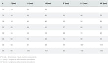 Carica l'immagine nel visualizzatore di Gallery, Raccordo Idraulico a pressare pinzare VIEGA PRESTABO Press-Fitting Acciaio O-Ring Curva 90 gradi MF maschio Femmina Rosso dettaglio quote