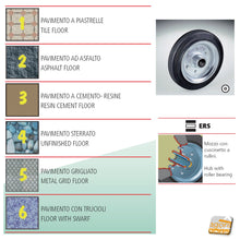 Carica l'immagine nel visualizzatore di Gallery, ruote professionali industriali per carrelli in acciaio zincato gomma nera cuscinetto cuscinetti freno totale piastra 95x80mm 80x95mm fori interasse 80x60mm - 60x80
